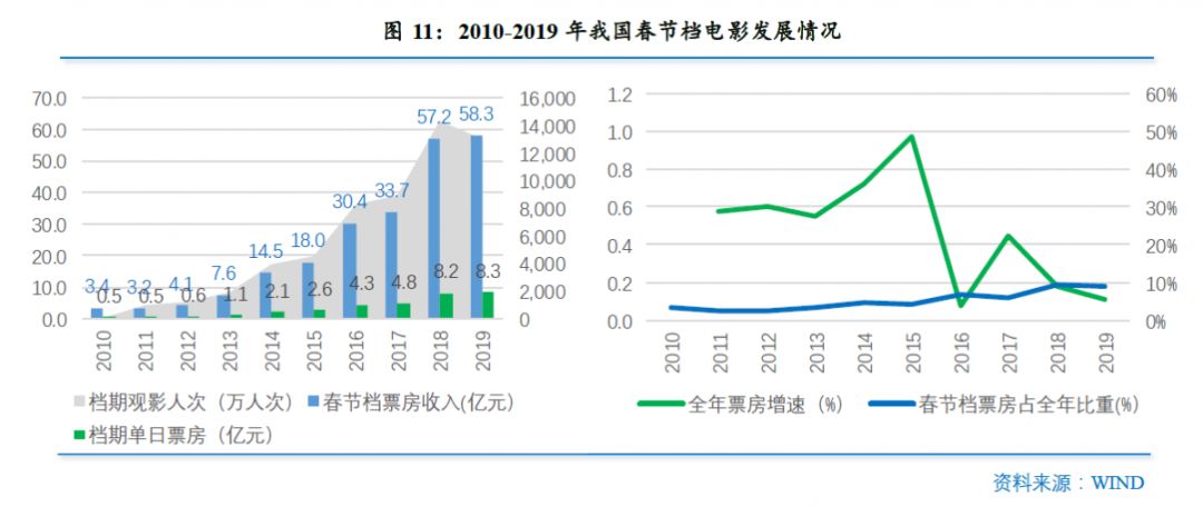 上次的疫情，探究新型冠状病毒的特征和影响