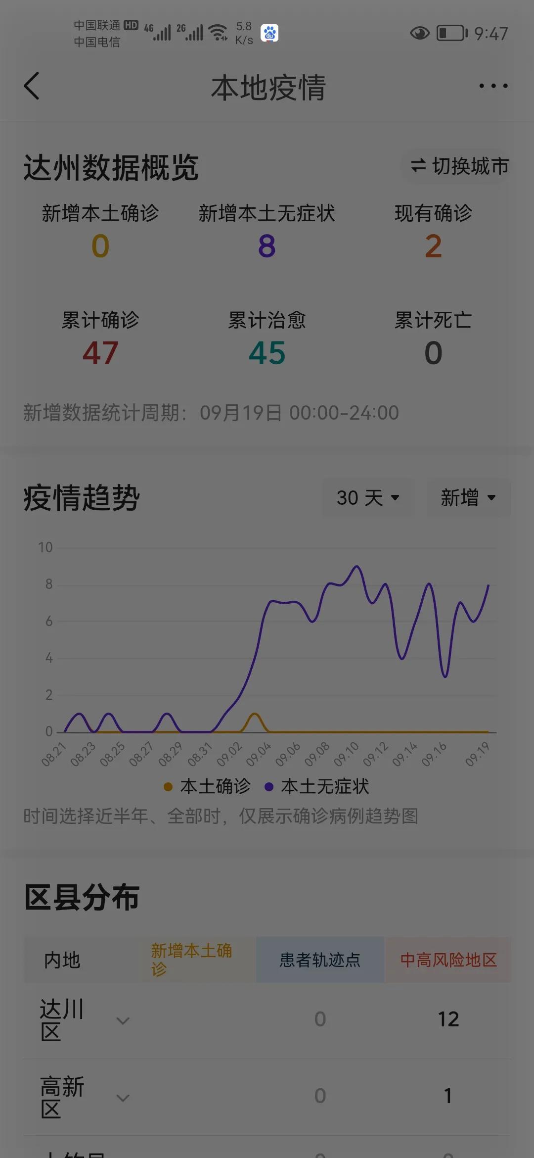 这次疫情和上次一样吗，深度对比与反思
