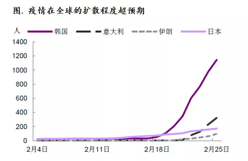 上次疫情的持续时长与影响深度，一场全球性的挑战