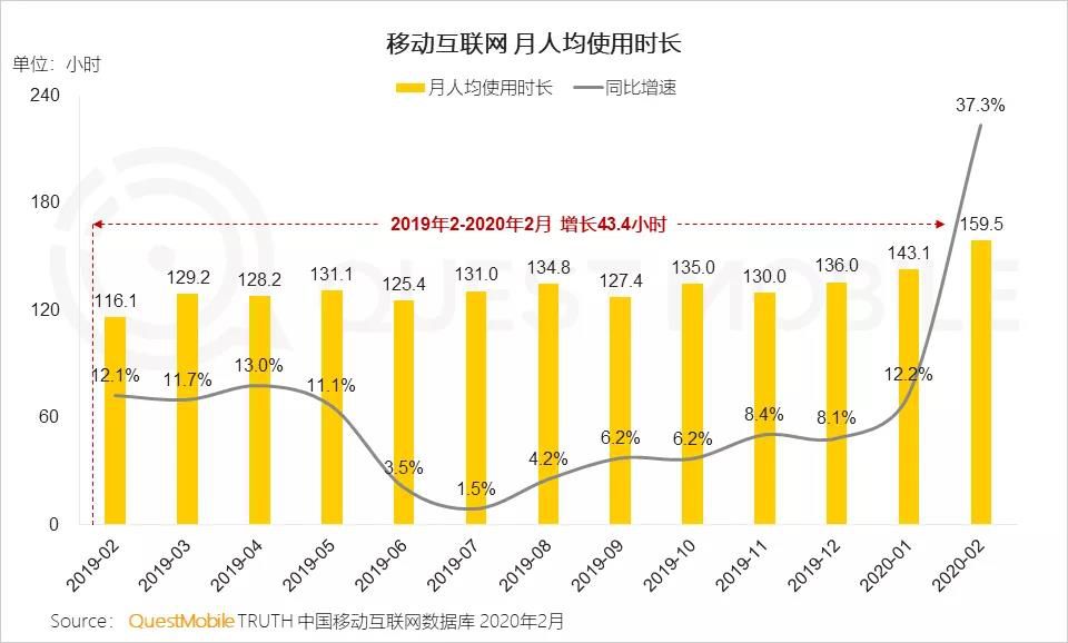 上一次疫情的持续时长及其影响