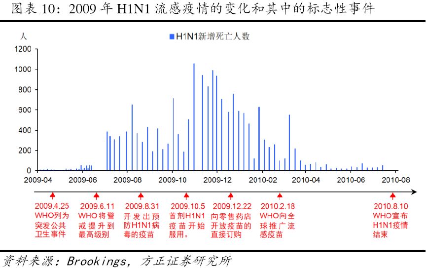 全球视角下的疫情审视，去年还是前年发生？