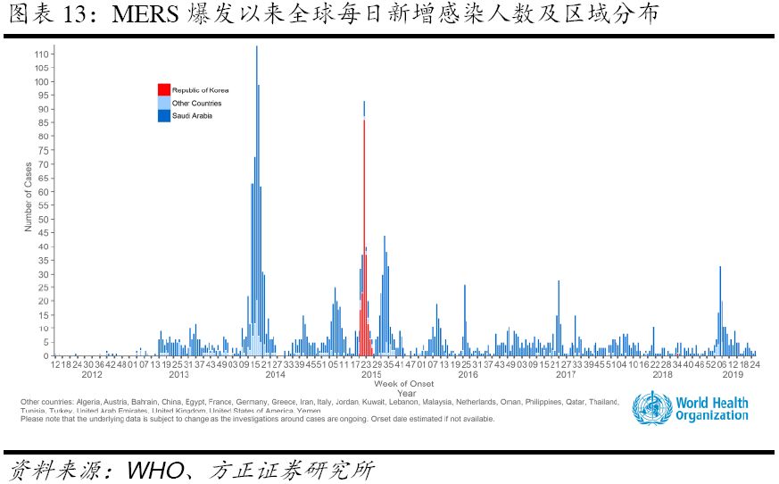 疫情是去年还是前年发生的？——全球视角下的审视