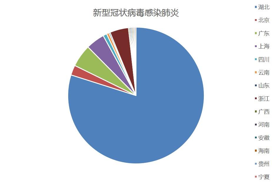 去年疫情叫新型冠状病毒肺炎疫情
