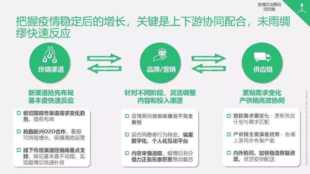 去年疫情，新冠病毒的挑战与全球应对