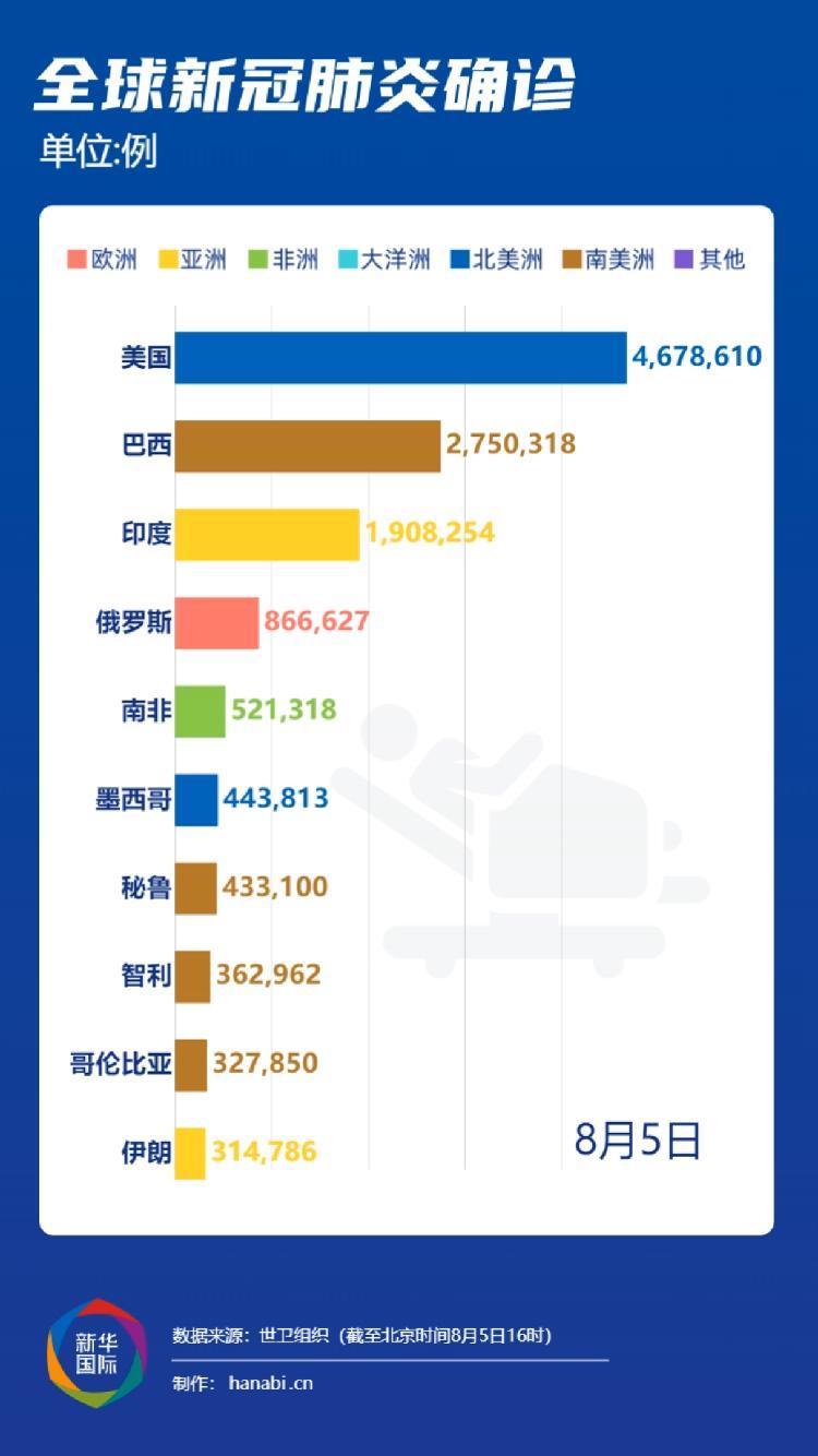 这次疫情与以往的不同之处，全球卫生挑战的新特点