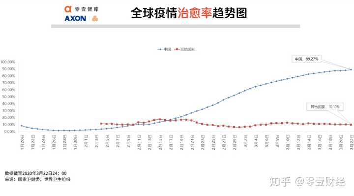 去年疫情开始的时间与全球疫情发展概述