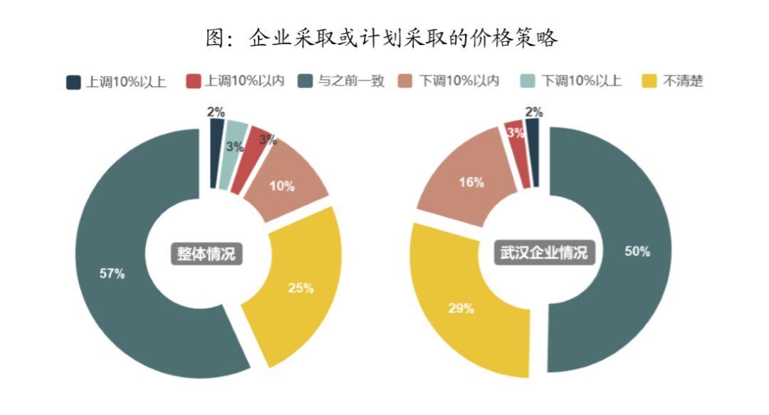 去年是疫情，挑战与希望并存
