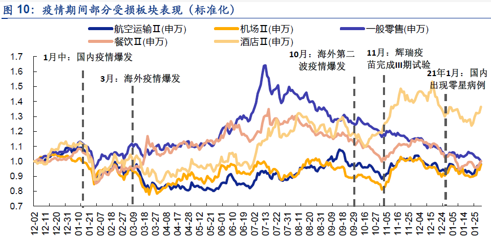 去年疫情爆发地及其影响