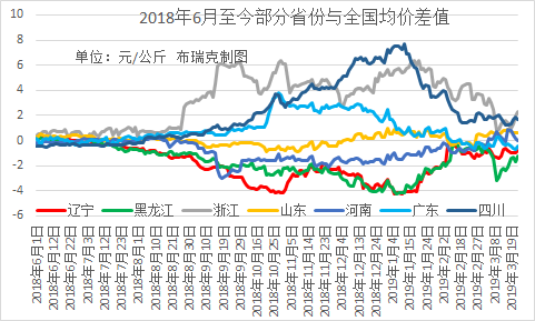 去年疫情发生的时间及其影响