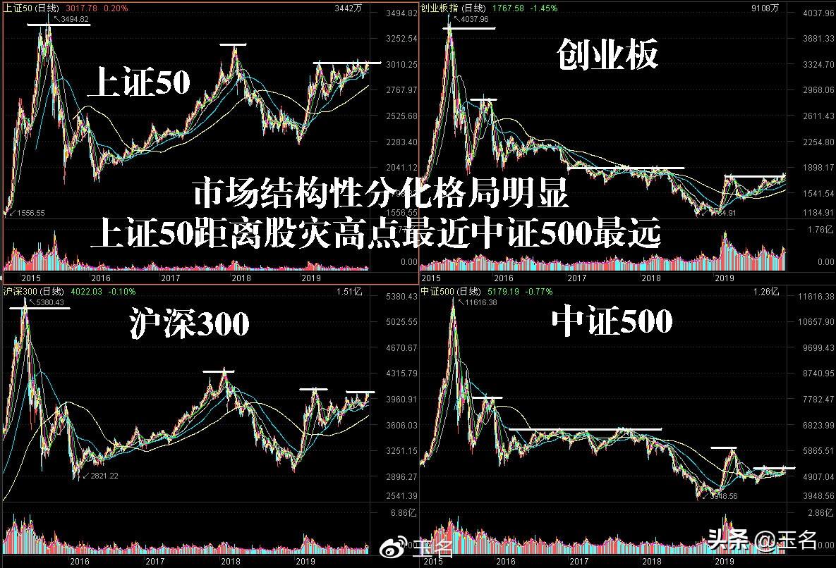 疫情开始与结束的时间节点，回顾与前瞻