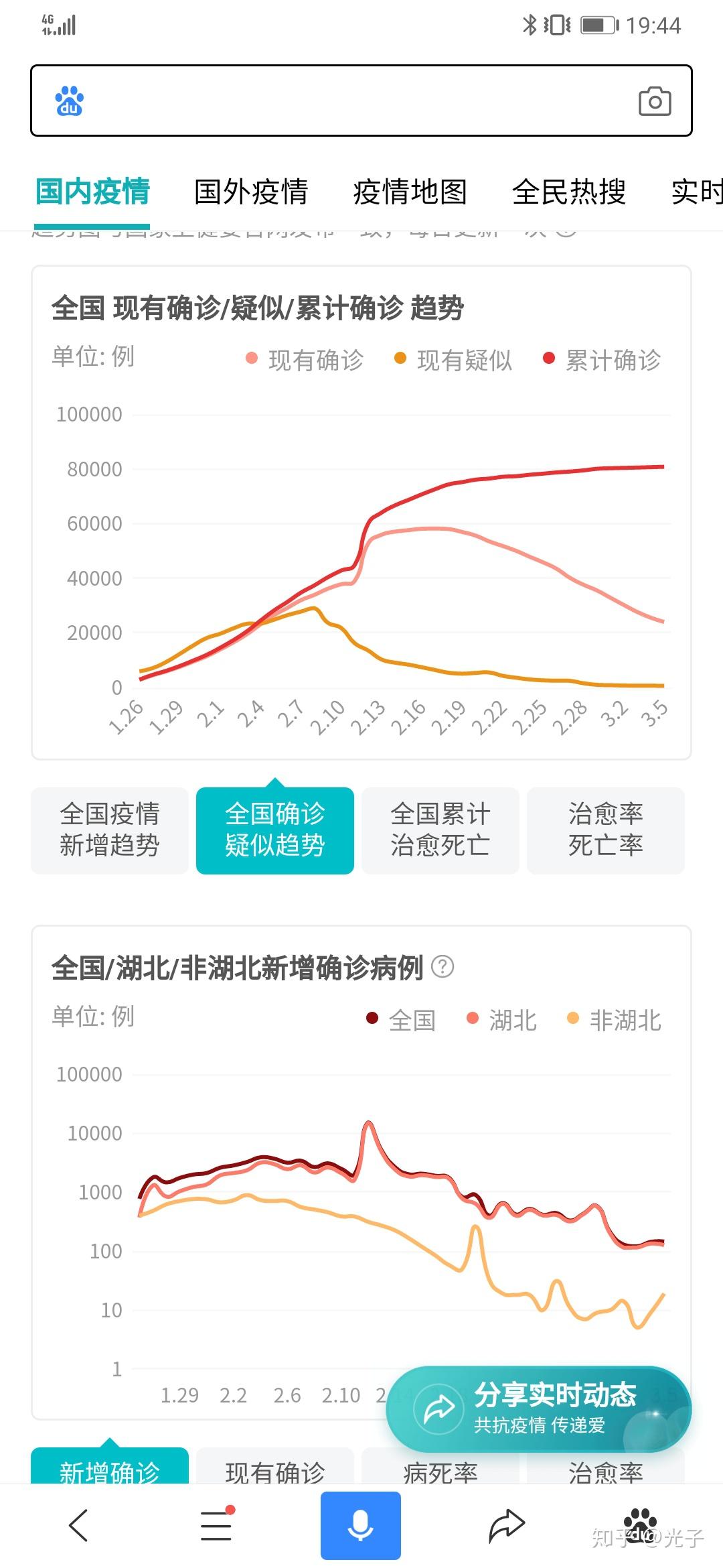 疫情来袭，回顾与前瞻