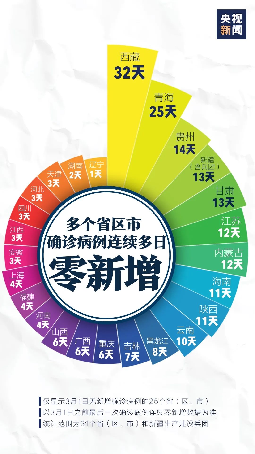 疫情始于哪一年结束，全球公共卫生挑战的深度解析