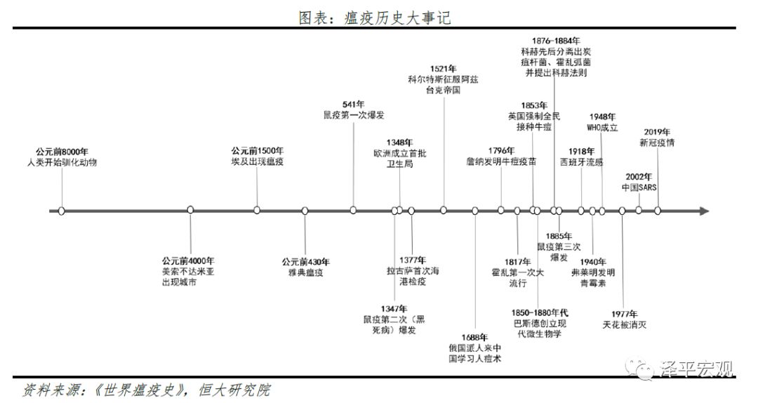 疫情起源与影响，回顾与前瞻