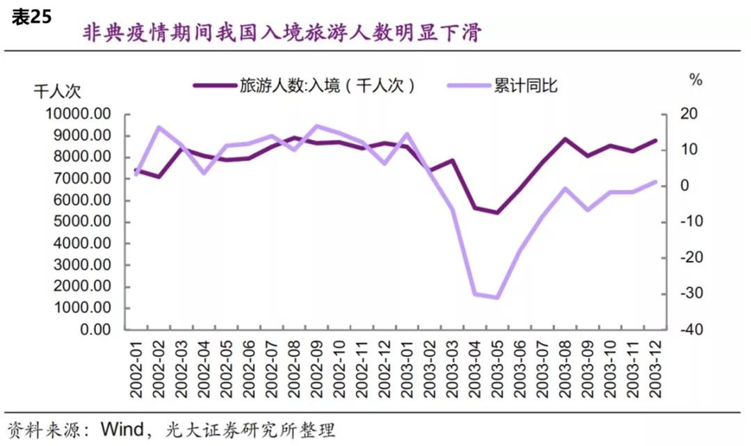 疫情起源与影响，回顾与前瞻
