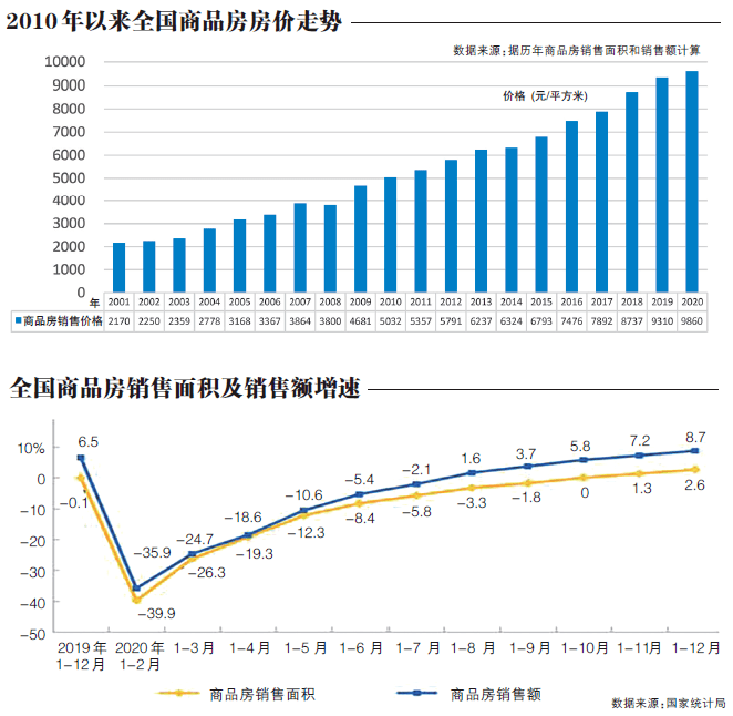 疫情是哪年，回顾与前瞻