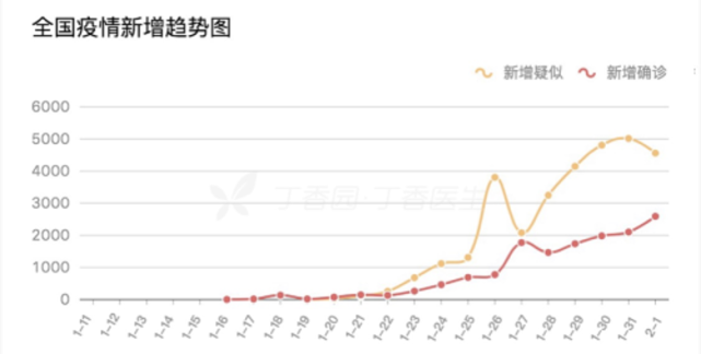 疫情结束的时间节点，全球共同迎接新的起点