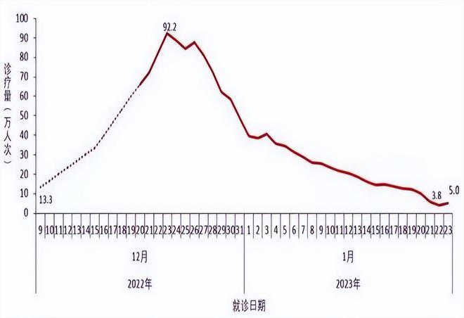 疫情结束的时间节点，全球共同迎接新的起点