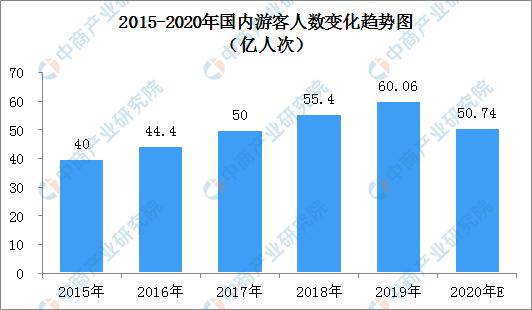 疫情起源与演变，回顾过去，展望未来