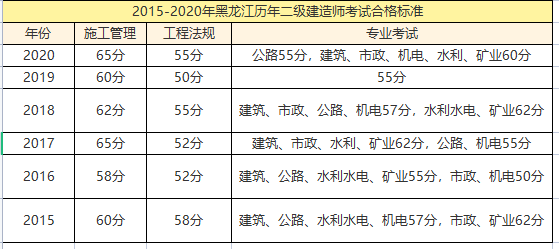 中国疫情起始年份探究