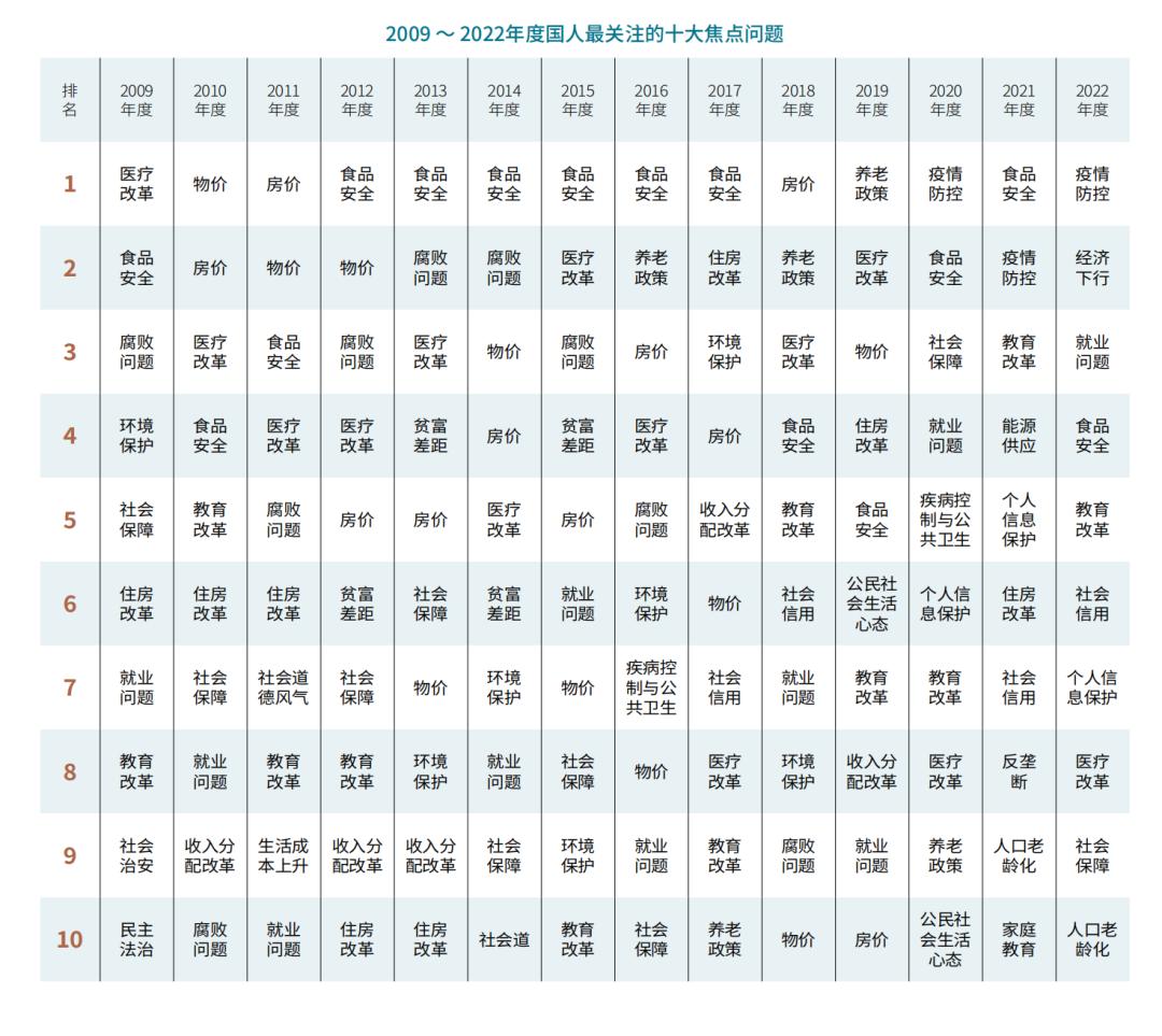 疫情爆发的年份及其影响