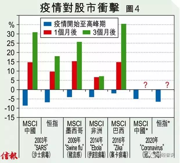 疫情爆发的年份及其影响