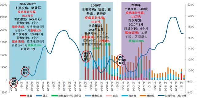 疫情爆发的年份与全球挑战