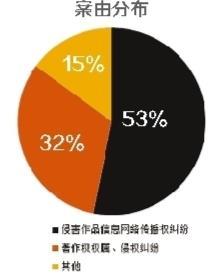疫情爆发的年份及其影响——一张图片引发的思考