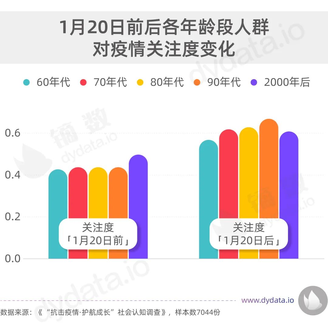 疫情发生年份及其影响