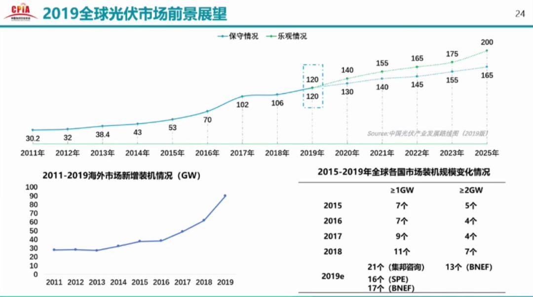 疫情的出现及其影响，回顾与前瞻