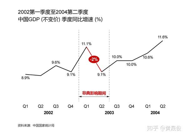 疫情出现的年份及其影响，哪年出现的最多？