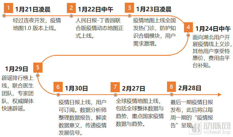 疫情地图颜色变化的原因，揭示背后的数据科学与动态决策逻辑