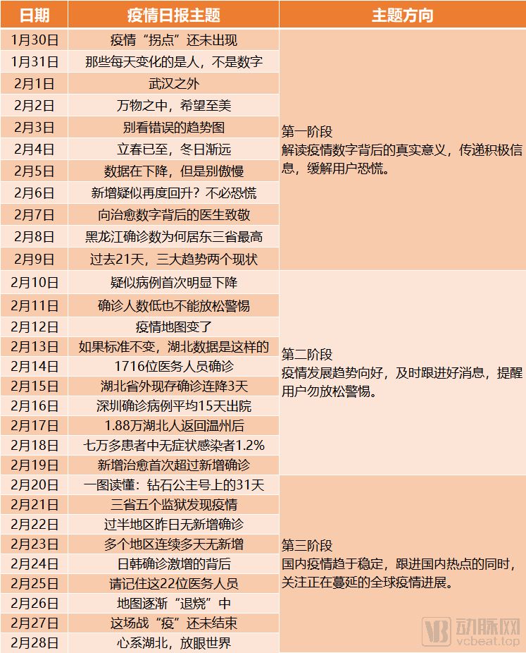 疫情地图颜色变化的原因，揭示背后的数据科学与动态决策逻辑