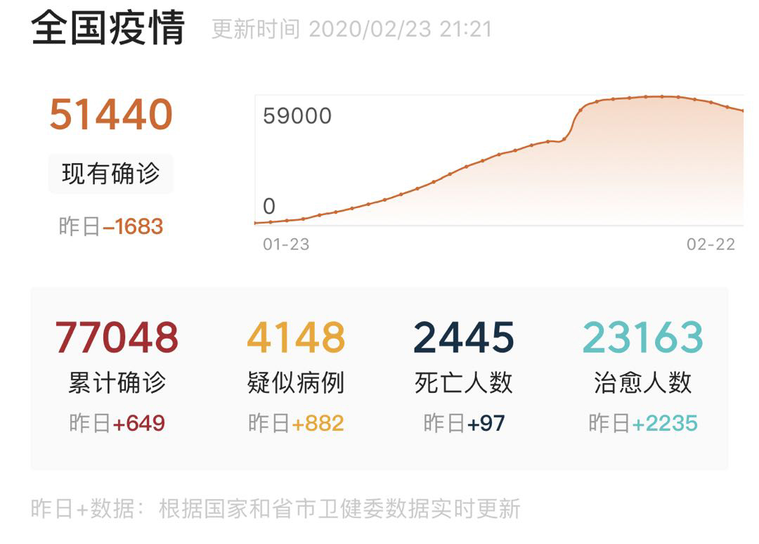 疫情地图颜色变化的原因，揭示背后的数据科学与动态决策逻辑
