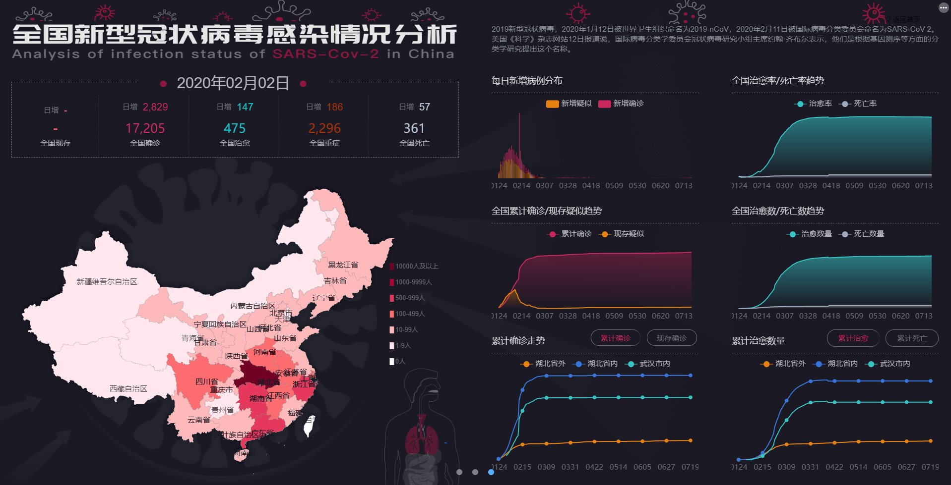 疫情地图颜色与疫情级别的关系，解读、分析与思考