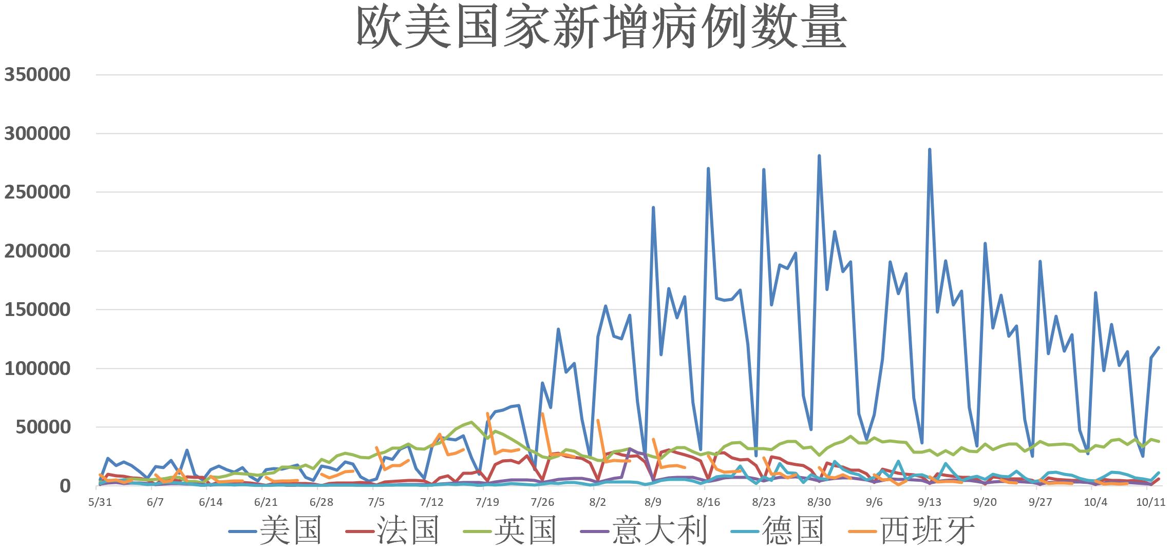 疫情地图最新动态，全球疫情趋势与应对策略