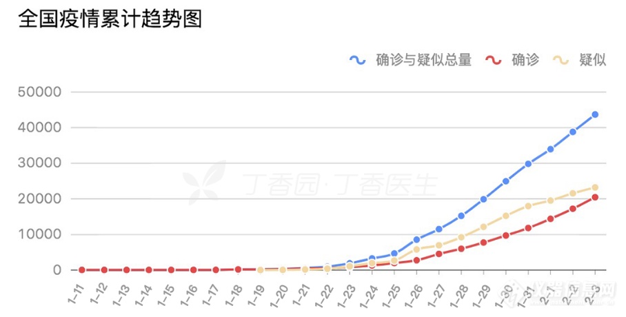 疫情地图出炉，揭示病毒传播态势与防控挑战