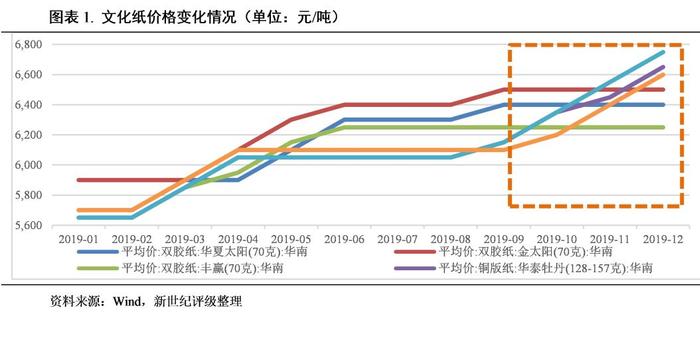 新冠疫情出现的时间及其影响