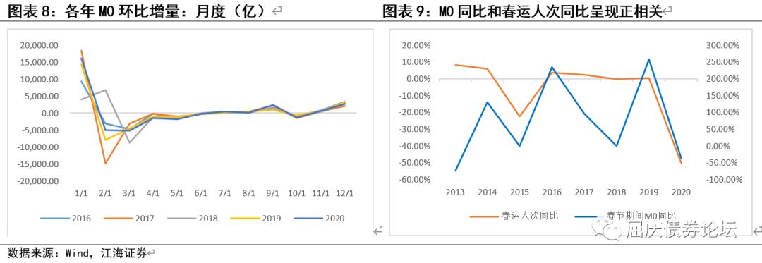 疫情爆发年份及其影响