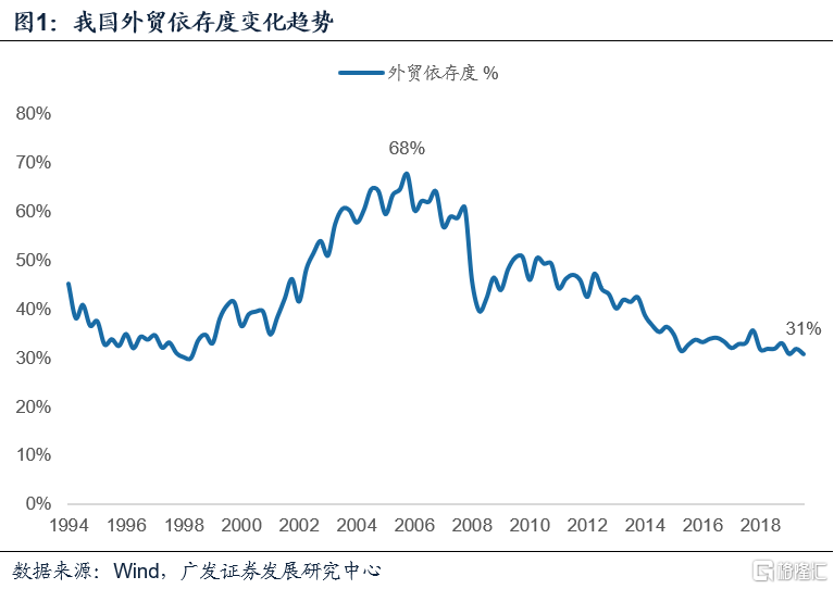 疫情爆发年份及其影响