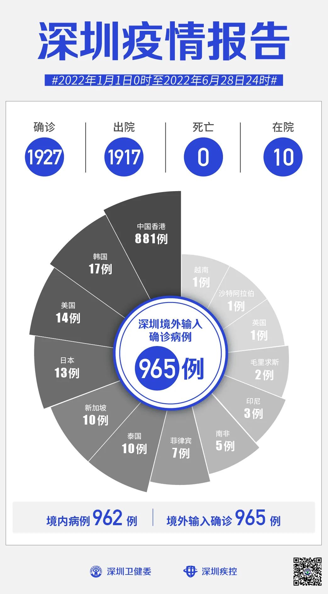 深圳疫情最新数据消息