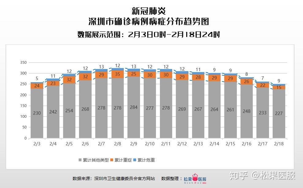深圳疫情最新数据消息
