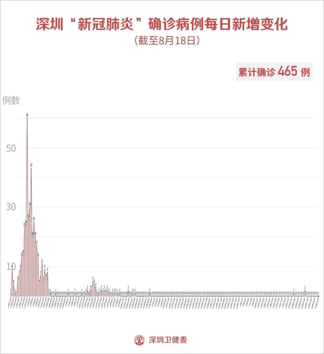 深圳疫情最新消息今天