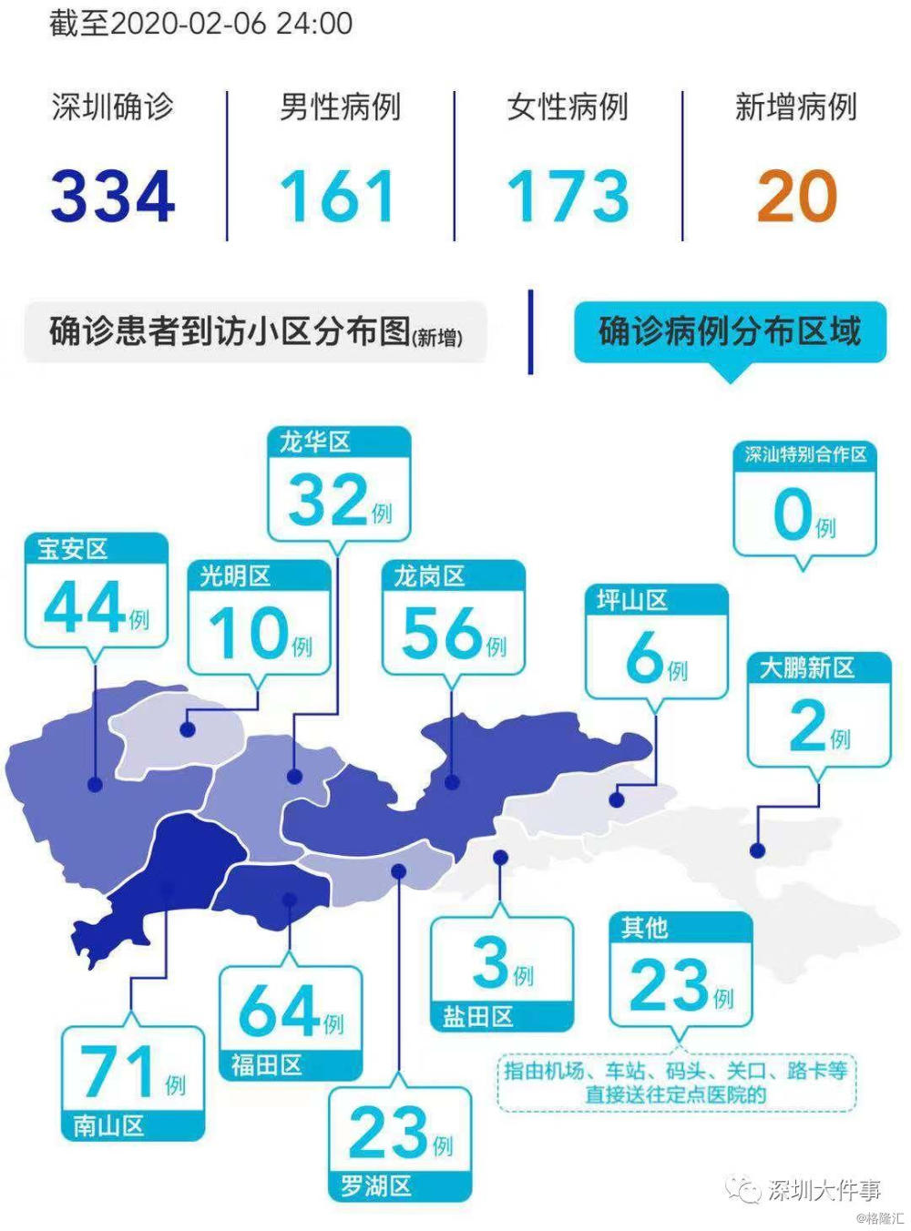 深圳最新疫情地图公布，透视数据背后的防控真相