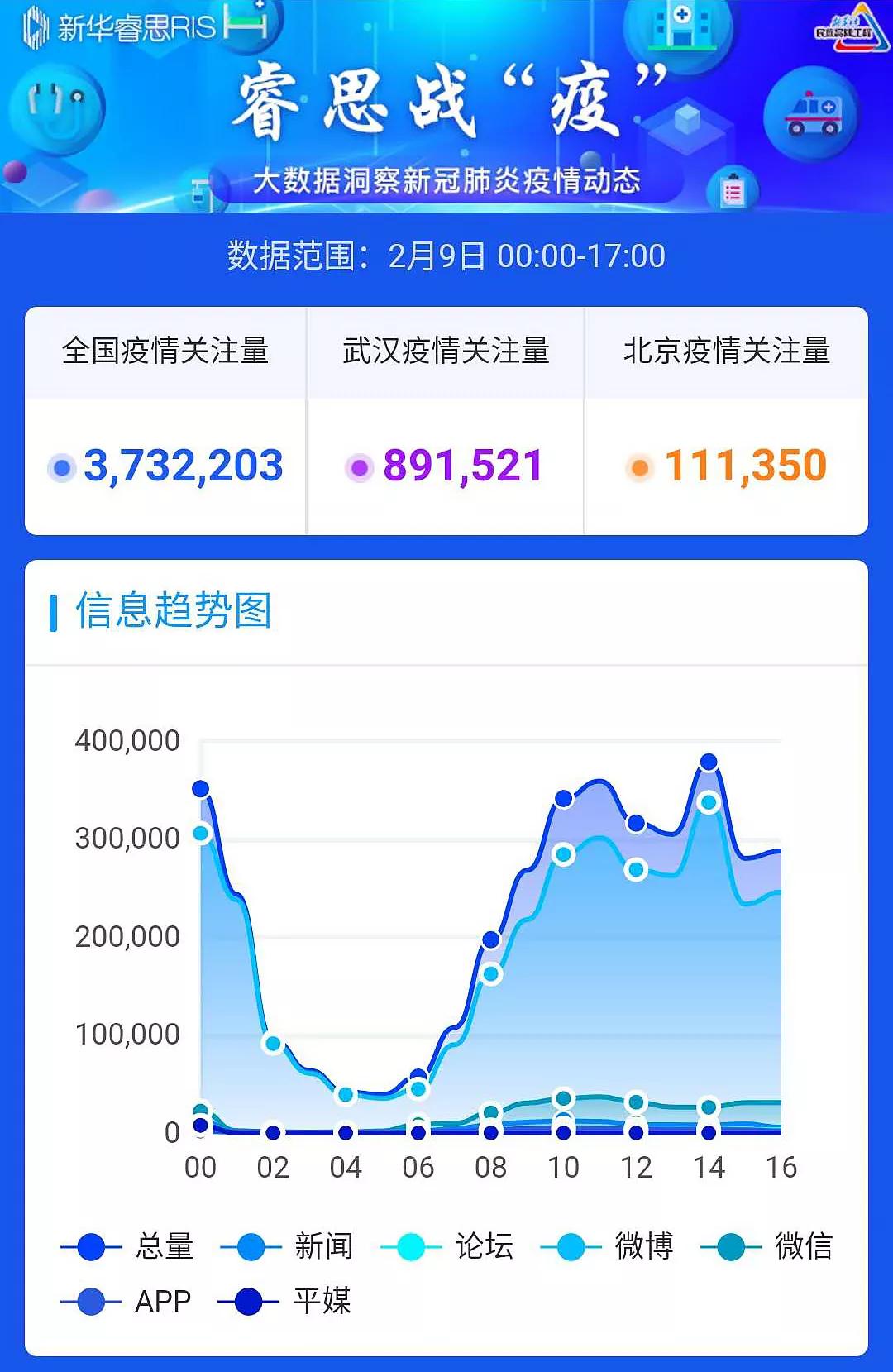 北京疫情最新消息与地图导航，今日洞察