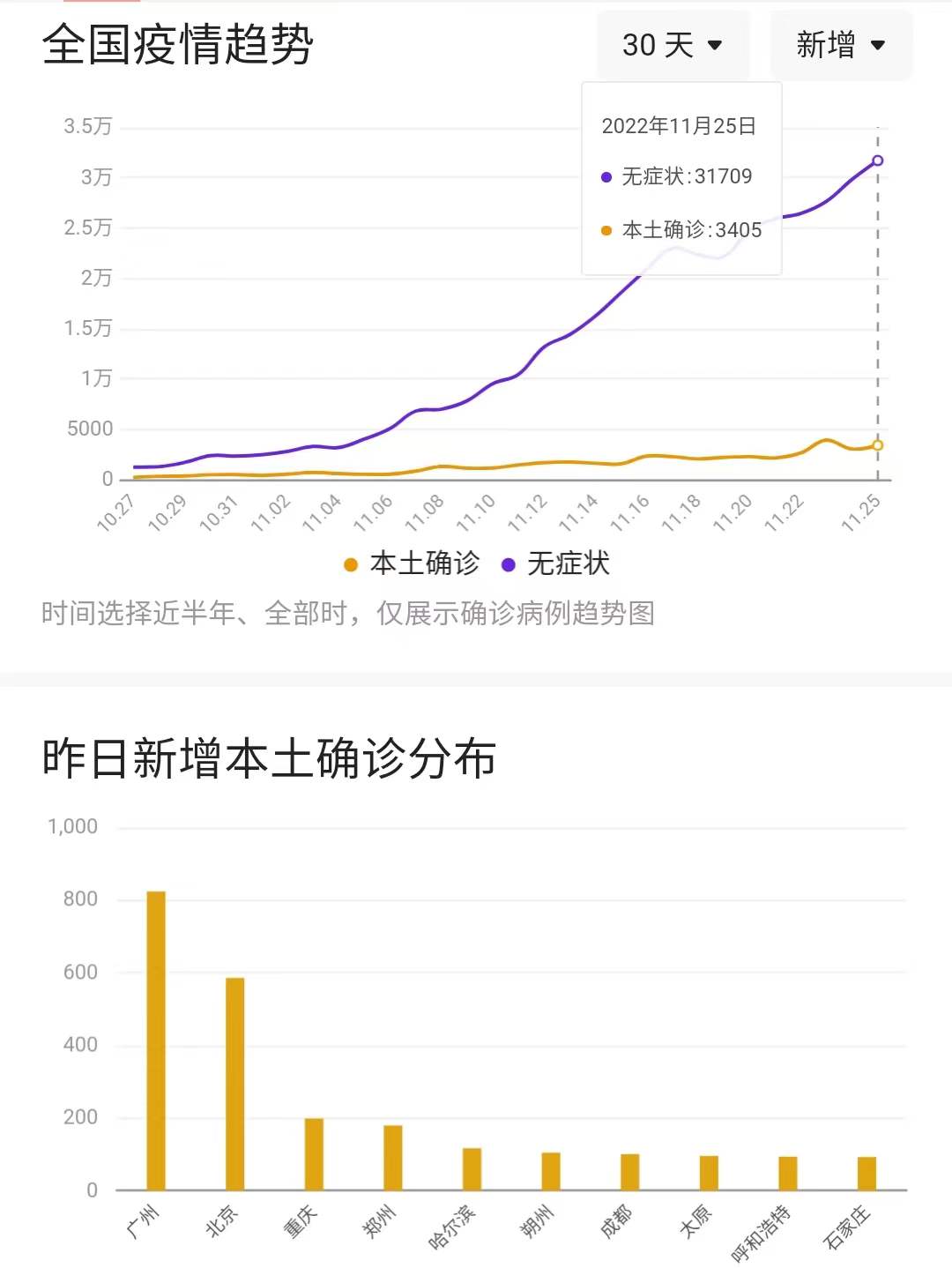 疫情爆发的时间与全球的挑战