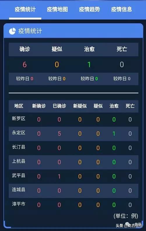疫情最新动态实时地图，掌握信息，共抗疫情