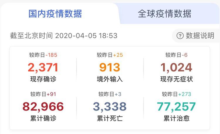 全球疫情最新动态数据图，揭示现状，预测未来趋势