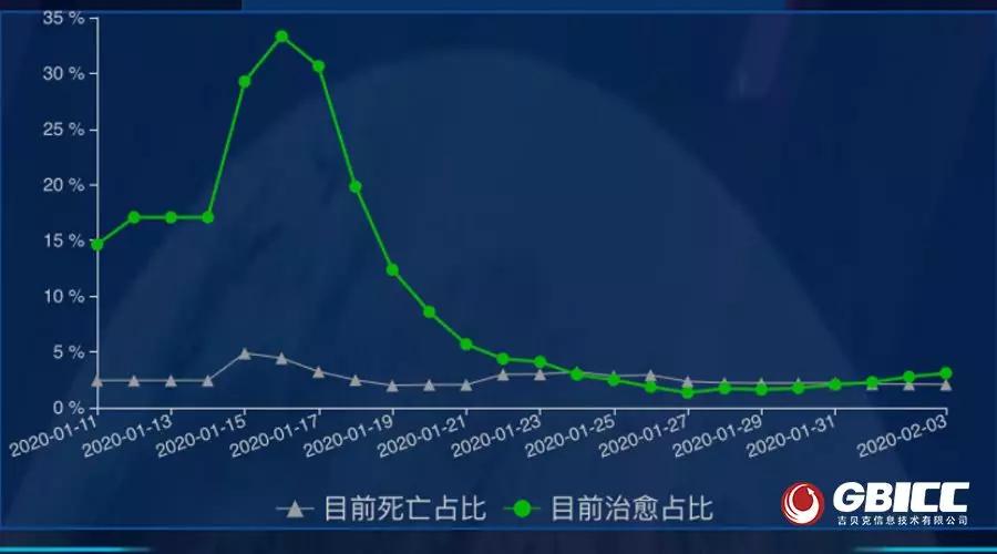 今日疫情最新消息与疫情地图分析