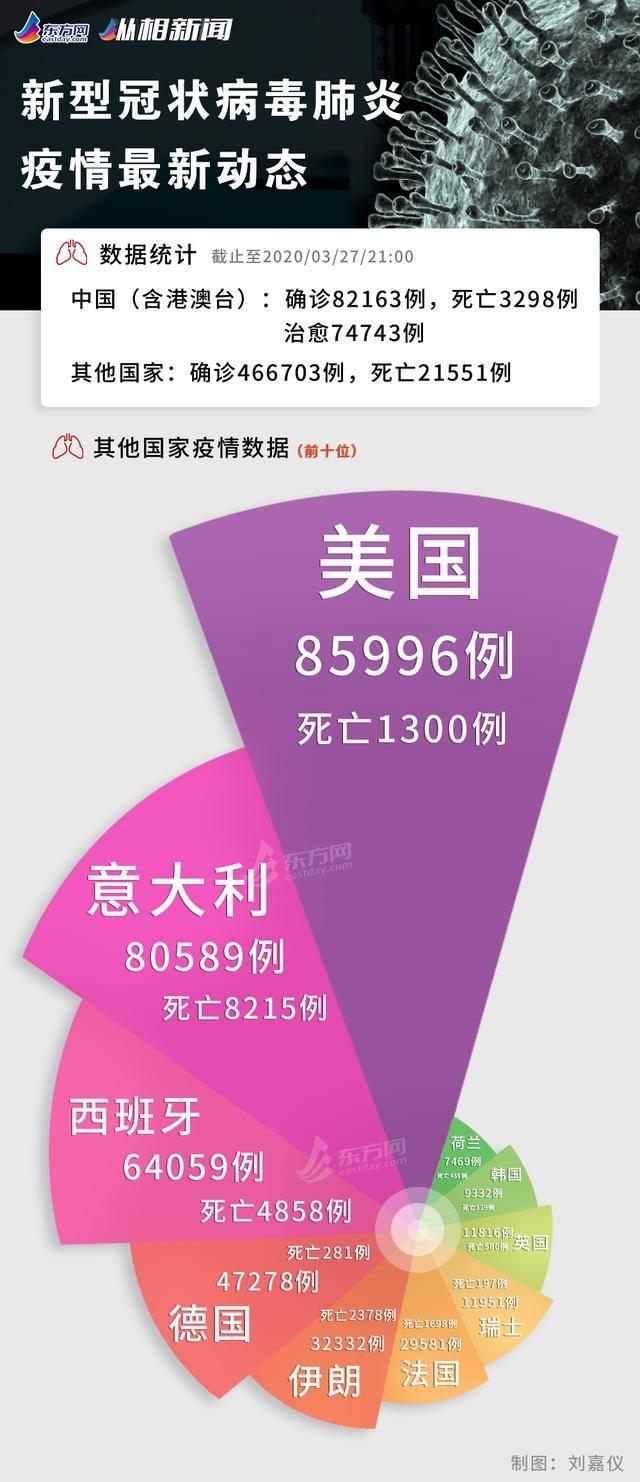 全球疫情最新区域数据图分析