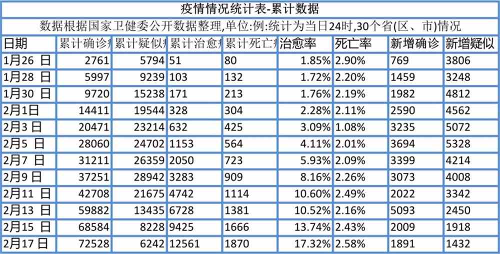 疫情最新数据变化图及其解读